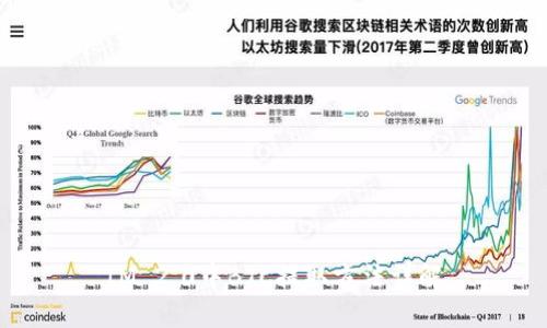 IM 2.0中BTC提取方法详解