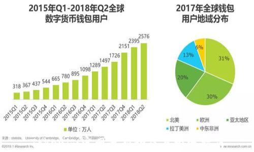 
Tokenim官网最新动态与投资指南