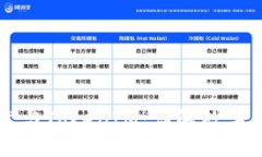 虚拟币开发与TokenIM：详解