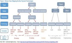 : 从币安提币至imToken 2.0钱