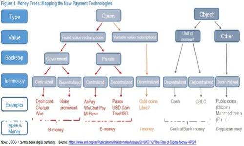: 从币安提币至imToken 2.0钱包所需时间详解