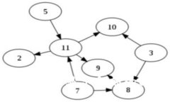 解决Tokenimtrx不显示金额的