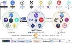 如何在imToken中发送邀请链