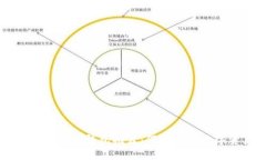 : USDT最靠谱的钱包推荐：保障你的数字资产安全