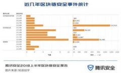 TokenIm实名注册的必要性分