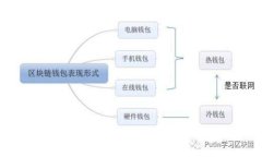 IM Token钱包地址查询与管理指南