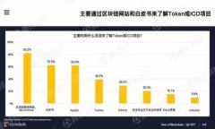 imToken 2.0安卓版下载：安全