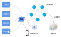 如何通过Tokenim领取Lon的空投
