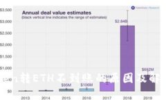 imToken转ETH不到账的原因及解决方法