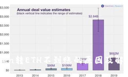 imToken转ETH不到账的原因及解决方法