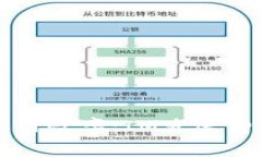 提高钱包使用效率：IM发送费用的分析与