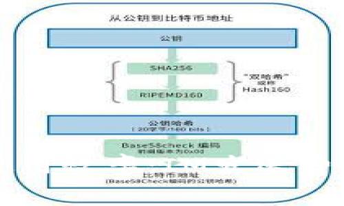 提高钱包使用效率：IM发送费用的分析与