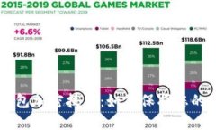 深入探索CG钱包加密技术：如何保护您的数字资产