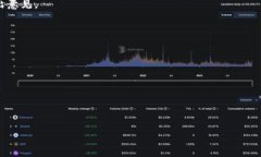 Tokenim 是一个与区块链和加密货币相关的概念，具