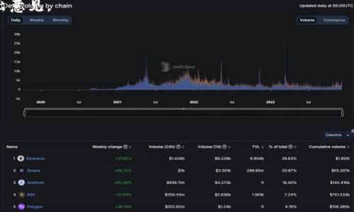 Tokenim 是一个与区块链和加密货币相关的概念，具体的作用可以依赖于它所处的上下文。通常情况下，token 是指在区块链上发行的数字资产或数字代币，而 tokenim 则可能是指与某种特定 token 相关的概念、项目或平台。目前市面上有很多这样的项目，以下是一些常见的用途和作用：

1. **资产数字化**：Tokenim 可以帮助传统资产（如房地产、艺术品等）实现数字化，便于更高效的交易和投资。

2. **流动性增强**：通过发行 token，很多项目为其资产创造了流动性。用户可以通过持有 token 参与项目的收益分配。

3. **社区参与**：许多项目通过 tokenim 让持有者能够参与到项目决策中。持有者可以通过投票机制对项目发展方向提出意见。

4. **奖励机制**：Tokenim 还用于激励社区参与者。通过给予 token 作为奖励，项目方能够促进用户的活跃性和忠诚度。

5. **跨链操作**：一些 token 能够在不同的区块链之间进行交易，从而实现更大的交易灵活性。

6. **去中心化金融（DeFi）应用**：Tokenim 在 DeFi 中起着关键作用，通过提供流动性或抵押资产，用户可以获得收益。

7. **身份验证与保密**：在一些平台上，token 可以用作身份验证工具，从而提高用户的数据安全性和隐私性。

具体来讲，tokenim 的具体作用可能因项目而异。一般来说，理解 tokenim 的作用需要基于其具体场景和功能。