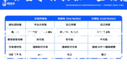 如果你忘记了Tokenim账户的登录信息，可以尝试以下几种方法来恢复访问：

1. 使用“忘记密码”功能
大多数在线服务都提供“忘记密码”的链接。你可以在登录页面找到这个链接。点击后，按提示输入你的注册邮箱或用户名。系统会发送一封重置密码的邮件到你的邮箱。

2. 检查注册邮箱
确保你能访问与Tokenim账户关联的邮箱。通过这个邮箱，你可以接收到重置密码的邮件。

3. 联系客服支持
如果你无法通过“忘记密码”的方式恢复账户，可以尝试联系客服。他们通常会要求你提供一些信息，以验证你的身份。例如，可能需要提供你的注册信息或最近的交易记录。

4. 安全备份信息
为了避免未来再次忘记账户信息，建议你使用密码管理工具。这种工具可以安全地存储你的所有登录信息。你只需记住一个主密码，其他信息将安全保管。

如果尝试以上方法后仍然无法访问Tokenim账户，建议重试联系客服，并提供尽可能多的信息以便帮助他们协助你恢复账户。