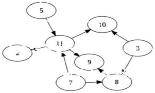 您提到的“im2.0”似乎指的是一个具体的工具、软件或者平台，但没有更具体的信息，难以判断您在搜索中遇到的困难。以下是一些可能的建议来帮助您解决问题：

1. **检查拼写:** 确保“im2.0”拼写正确，没有多余的空格或拼写错误。

2. **使用不同搜索引擎:** 尝试在不同的搜索引擎上搜索，例如Google、Bing或百度，看看是否可以找到更多信息。

3. **扩展搜索关键词:** 如果“im2.0”是一个特定的工具或软件，可以尝试加入一些相关的关键词。例如，您可以搜索“im2.0 软件介绍”或者“im2.0 使用教程”。

4. **访问官方网页或社区:** 如果“im2.0”是一个特定的产品或服务，尝试访问官方网站或者相关讨论论坛，获取更多信息。

5. **社交媒体和平台:** 在社交媒体上寻找相关信息，可能会有用户在讨论这个工具或提供帮助。

如果您能提供更多关于“im2.0”的上下文或背景信息，我将更有可能为您提供相关的建议和指导。