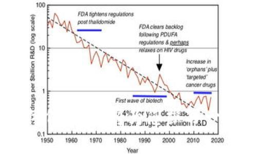 关于“imtoken手机提示风险”的内容，我能为您提供一些详细的信息和建议。如果您对这个话题感兴趣，请告诉我您希望获得的具体信息，我将为您撰写一篇深入的文章，内容包括风险来源、如何防范、imtoken的特点以及用户的应对措施等。您的指引将有助于我为您提供最相关的内容。
