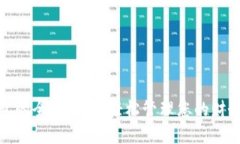 数字钱包的全能功能：轻松管理您的财务与支付