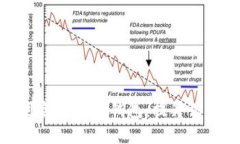 如何选择安全可靠的数字钱包：提升你的加密资