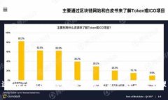 如何通过ImToken国际版实现加密资产的高效管理与