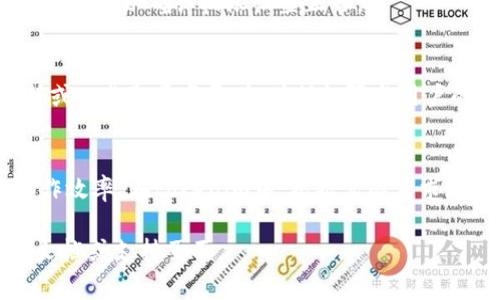 要在tokenim中设置限权，通常涉及到对用户角色和权限的管理。这可能需要使用tokenim平台提供的工具或API来实现。以下是一般步骤，具体操作可能因平台而异：

### 1. 登录到tokenim账户
访问tokenim的官方网站，使用您的账号和密码进行登录。

### 2. 访问权限管理设置
登录后，查找“设置”或“管理”选项。一般情况下，权限管理通常位于这部分的菜单中。

### 3. 创建新角色或编辑现有角色
在权限管理界面，您可以选择创建新的用户角色，或者编辑现有角色。角色通常包含一系列的权限。

### 4. 设置具体权限
在角色设置中，您可以详细定义每个角色的权限。例如，您可以设置角色可以访问哪些模块、可以执行哪些操作，如查看、编辑、删除等。

### 5. 分配用户至角色
完成角色和权限设置后，您需要将用户分配到相应的角色。确保每个用户都拥有适合其工作需求的权限。

### 6. 保存并测试设置
完成所有设置后，别忘了保存更改。接下来，可以通过使用不同用户账号进行测试，以确认权限设置正常。

### 7. 定期审核和更新权限
权限设置不是一劳永逸的。应该定期审核用户权限，尤其是在团队成员更替或工作职责变更时，确保权限与用户的实际需求保持一致。

### 总结
设置限权是一项重要的管理工作，它直接影响到系统的安全性和用户的工作效率。在tokenim中，根据实际需求进行角色和权限的合理配置，能够提升团队合作的有效性，确保数据的安全。

如果您需要更详细的操作步骤或有其他特定需求，请查看tokenim的官方文档或支持页面。