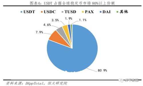 Tokenim如何在短时间内实现资产增长，探究背后的原因