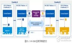 深入了解imToken 2.0的安装与使用指南，轻松管理您