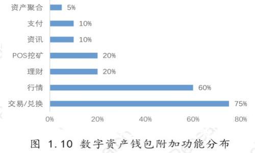探秘区块链钱包工作模式：解决安全性、便捷性与透明性的问题