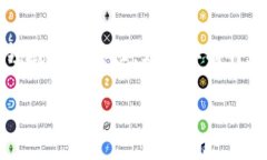 关于“TokenIM”中的“SFC”部分可以讨论几个方面