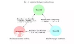 要在 Tokenim 上添加 TRC20 的 USDT，您可以按照以下