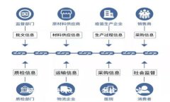 顺利进行中，稍后提供完整内容