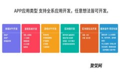 如何利用大数字钱包实现财富增长：成功案例与