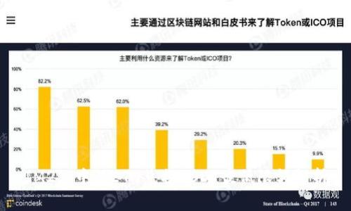 IM2.0中的ETH兑换USDT最低限额解析