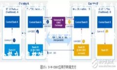 截至我最近的更新，＂假im2.0钱包＂这个概念并不