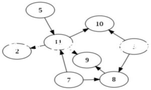 库存钱包区块链是一种基于区块链技术的数字资产管理工具，它能够提供更加安全、透明和高效的资产管理方式。库存钱包通常用于存储、转账和管理各种数字货币和数字资产。它的出现推动了传统金融与新兴数字资产世界之间的连接。

### 库存钱包区块链：安全高效的数字资产管理革命