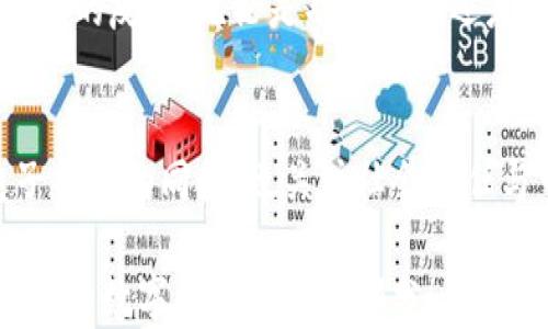 
  轻松下载QPay数字钱包：掌握你的财务未来！/  

QPay, 数字钱包, 下载, 财务管理/guanjianci

引言
在如今的数字时代，管理财务的方式越来越丰富。数字钱包作为一种新兴的财务管理工具，正在改变我们处理金钱的方式。QPay数字钱包就是众多选择中的佼佼者。它提供了方便、安全的支付和转账方式，不仅可以让你轻松管理个人财务，还能提高生活的效率。

QPay数字钱包的特点
QPay数字钱包因其多样化的功能而受到用户的喜爱。首先，它支持多种支付方式，包括扫码支付和在线支付。这种灵活性使得用户可以根据不同的场景进行合适的选择。其次，QPay注重用户的安全性，通过加密技术和双重验证措施，确保用户的信息和资金安全。此外，QPay还提供了账单管理等实用功能，帮助用户更好地控制支出。

QPay数字钱包的下载步骤
下载QPay数字钱包的过程简便而快捷。首先，用户可以访问QPay的官方网站，或在应用商店中搜索“QPay”。在下载页面，用户只需点击“下载”按钮，下载便会自动开始。安装完成后，用户可以注册账户并按照提示设置密码，完成后即可开始使用QPay数字钱包的所有功能。

如何提高QPay账户的安全性
在使用数字钱包时，安全始终是用户最关心的话题。为了提高QPay账户的安全性，用户可以采取以下措施：
ul
    listrong启用双重验证：/strong通过启用双重验证，可以确保即使密码被盗，账户仍然安全。/li
    listrong定期更换密码：/strong定期更换密码，避免使用生日或简单的密码。/li
    listrong注意网络安全：/strong避免在公共无线网络中进行交易，确保网络的安全性。/li
    listrong监控交易记录：/strong定期检查账户的交易记录，发现异常及时处理。/li
/ul

QPay的优势和用户反馈
使用QPay数字钱包的用户普遍评价良好。他们表示，QPay的操作界面友好，易于上手。很多人喜欢在购物时使用QPay进行扫码支付，因为这样不仅快捷，还有积分奖励。此外，客户服务团队的响应速度也得到了用户的好评，任何问题都能在第一时间得到解决。

QPay数字钱包在生活中的应用场景
QPay的应用场景非常广泛。无论是日常购物、在线支付，还是朋友之间的小额转账，QPay都能轻松应对。在快节奏的生活中，能够随时随地进行支付，极大地方便了用户。例如，在超市购物时，用户只需打开QPay进行扫码即可完成支付，省去排队等候的时间。

总结与展望
使用QPay数字钱包不仅提高了财务管理的效率，还改变了我们的消费方式。这款数字钱包的便利性和安全性使其成为了越来越多消费者的选择。未来，随着数字支付技术的不断发展，QPay有望推出更多新功能，为用户提供更好的服务体验。

常见问题解答
在使用QPay的过程中，用户可能会遇到一些常见问题。以下是一些解答：
ul
    listrongQPay可以在哪些地方使用？/strongQPay目前已经与多个商家合作，用户可以在很多实体店和在线商店使用。/li
    listrong下载QPay需要支付费用吗？/strong不需要，QPay数字钱包是免费的，用户可以随时下载和使用。/li
    listrong如何找到QPay的客户服务？/strong用户可以在应用内找到客服联系方式，或者访问官方网站获取支持。/li
/ul

结语
QPay数字钱包凭借其便捷的功能和严格的安全措施，成为了现代人生活中不可或缺的一部分。希望每位用户都能够通过QPay，轻松管理财务，享受数字生活的便利。无论你是年轻的学生还是职场精英，进行财务管理从未如此简单！

附录：QPay数字钱包的技术架构
QPay数字钱包采用了先进的技术架构，确保其高效、安全的运行。它的后端支持大数据处理，能快速完成交易的同时提升用户体验。应用层采用了RESTful API，使得和第三方应用的整合变得简单快捷。同时，前端的UI设计也注重用户体验，确保用户能够快速上手。

开发者资源与支持
对于希望深入了解QPay数字钱包的开发者，官方提供了一系列的开发者工具和API文档。这些资源可以帮助开发者在自己的项目中集成QPay的支付功能，扩展业务范围。如果你有编程背景，不妨试试看。

结论
整体来看，QPay数字钱包凭借其强大的功能和易用性，成为如今数字支付领域的一匹黑马。下载QPay，体验数字钱包带来的便利，让我们一起进入无现金时代，拥抱未来的财务管理新方式！

用户社区与反馈机制
QPay还建立了一个在线用户社区。用户可以在这里分享使用经验，提出改进建议。这样的社区不仅促进了用户之间的交流，也为QPay的发展提供了宝贵的反馈。无论是功能建议还是使用总结，都能在这里找到共鸣。

通过QPay支持可持续发展
值得一提的是，QPay正在积极推动可持续金融的发展。在消费者使用其平台时，会有一部分交易金额捐赠给环保项目。通过这种方式，QPay在促进电子支付的同时，也关注社会责任与可持续发展。

总之，QPay数字钱包是一个多功能的财务管理工具，它不仅方便了我们的日常生活，还为未来的数字经济发展奠定了基础。立即下载QPay，与时俱进，成为数字化生活的一部分！