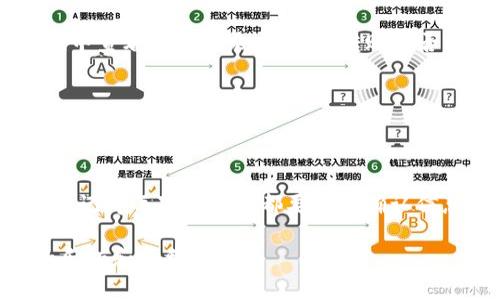 在这里，我将为您提供关于如何从imToken 2.0钱包转出资产的详细说明。为了更好地帮助，我将分段描述整个过程，并确保信息清晰易懂。


  如何轻松将资产从imToken 2.0钱包中转出 / 

关键词：
 guanjianci imToken, 钱包转出, 资产管理, 数字货币 /guanjianci 

什么是imToken 2.0钱包？
imToken 2.0钱包是一款为用户提供数字货币安全存储和管理的移动应用。它支持以太坊及其ERC-20代币。在这里，用户可以方便地进行资产管理、交易和转账。由于其用户友好的界面和高度的安全性，imToken受到许多投资者的青睐。

为什么需要将资产转出？
虽然在imToken 2.0钱包中存储数字货币非常安全，但有时用户可能需要将资产转移到其他钱包或者交易平台。这可能是因为需要进行交易、投资或个人财务管理等原因。理解如何将资产顺利转出，将帮助用户更有效地管理他们的数字资产。

转出资产的步骤
以下是详细的步骤，帮助您从imToken 2.0钱包中转出资产。

h41. 打开imToken 2.0钱包/h4
首先，在您的手机上找到并打开imToken 2.0钱包应用。确保您的设备处于网络连接状态，并确保您已经正确登录到您的账户。

h42. 选择要转出的资产/h4
在主界面上，您会看到所有存储在钱包中的数字资产。选择您希望转出的资产，例如以太币（ETH）或其他ERC-20代币。

h43. 点击“转账”按钮/h4
选择资产后，找到转账或发送功能。通常会有一个“转账”或“发送”的按钮，点击它进入下一步。

h44. 输入接收钱包地址/h4
在转账界面，您需要输入接收方的钱包地址。这是接收方的唯一识别符。确保输入准确，否则资金可能无法到达目标账户。您还可以选择扫描对方的二维码来避免手动输入错误。

h45. 设置转账金额/h4
接下来，输入您希望转出的金额。这是您要发送给接收方的确切数量。请确认您的余额足够支付此金额。

h46. 查看交易详情/h4
在确认金额和地址无误后，您可以查看交易的详细信息，包括手续费等项目。建议仔细核对每个信息，以确保真实无误。

h47. 确认转账/h4
如果所有信息都正确无误，可以点击“确认”按钮。此时，imToken将要求您输入交易密码或进行指纹识别，以确保交易是由您本人发起。

h48. 完成转账/h4
确认后，等待交易被区块链网络确认。交易确认的速度可能因网络状况而异。您可以在钱包界面查看交易进度。

常见问题解答
h41. 转账费用是什么？/h4
转账费用通常是由网络交易费用构成的。这些费用用于支付矿工处理交易的成本，具体费用会随着网络状况而变化。您在转账之前可以在app中查看预计费用。

h42. 如果转账失败，我该怎么办？/h4
如果转账失败，首先不要惊慌，检查您的网络和钱包状态。有时，网络拥堵可能导致交易未能及时处理。您可以在imToken中查看交易记录，以了解转账是否成功。

h43. 如何确保我的资产安全？/h4
为了确保资产的安全，建议定期更改钱包密码，启用双重验证，并备份您的助记词。此外，避免在不安全的网络环境下进行交易。

总结
掌握如何从imToken 2.0钱包中转出资产非常重要。这不仅能够帮助您更灵活地管理数字货币，也能保障资金的安全性。记得每次转账前都要仔细确认信息，以免造成不必要的损失。在这个充满机遇和挑战的数字货币时代，拥有一个能够安全转账的钱包无疑是必不可少的。

希望以上信息能够帮助到您。如果您还有其他问题，欢迎随时咨询。正确使用imToken钱包，您将体验到数字货币交易的乐趣和便利。