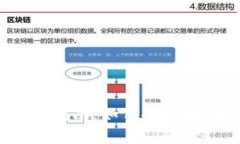 2023年虚拟币钱包使用指南：如何安全存储和管理
