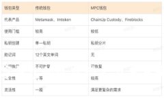 中国数字钱包的最新动态与未来发展趋势