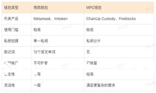 中国数字钱包的最新动态与未来发展趋势