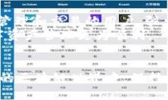  дэотворениеimToken与比特派钱包：哪个更适