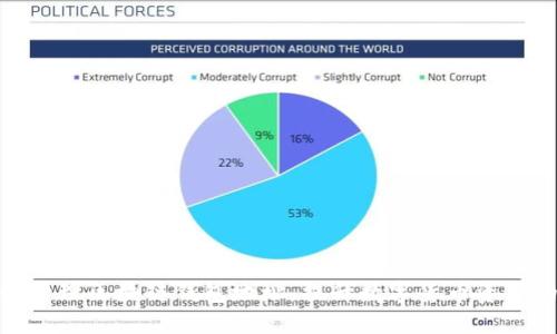 : 如何安全管理区块链钱包地址，提升数字货币资产的保护力度