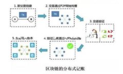 在Tokenim的SNS币使用场景可以是多种多样的，具体