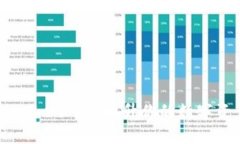 如何通过imToken 2.0提升你的数字资产管理能力