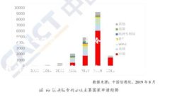   imToken冷钱包的监控与管理策略：确保数字资产