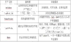 要退出TokenIM账号，您可以按照以下步骤进行操作