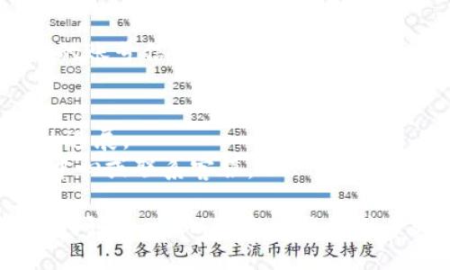 要退出TokenIM账号，您可以按照以下步骤进行操作：

1. **打开TokenIM应用**：
   启动您的TokenIM应用。如果您还没有登录，请先登录您的账号。

2. **进入设置**：
   在应用主页上，找到右下角或左上角的“设置”选项。这个选项通常用齿轮图标表示。

3. **寻找退出账号选项**：
   在设置菜单中，您需要查找可能与“账户”或“安全”相关的选项。通常情况下，退出账号的选项会标明为“退出登录”或“注销”。

4. **确认退出**：
   点击“退出”后，应用可能会询问您是否确认要退出账号。确认退出后，您的账号将会从TokenIM应用中注销。

5. **重新登录**：
   如果您需要再次使用TokenIM，大可再次用您的账号信息重新登录。

### 注意事项：
- 确保在退出前保存好任何重要信息或未保存的进展。
- 如果在操作中遇到问题，可以查看应用的帮助中心或联系客服。

如果您需要更详细的步骤或遇到特定问题，建议访问TokenIM的官方网站或专业的用户支持论坛。