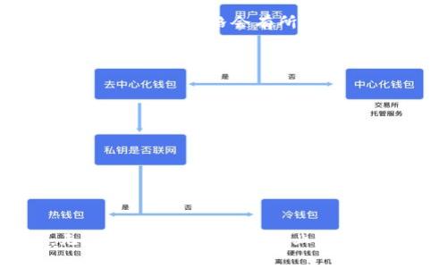 批量新建Tokenim软件：高效管理你的区块链资产
Tokenim, 区块链, 批量管理, 数字资产/guanjianci

引言
在当今的数字经济中，区块链技术正以不可阻挡的势头改变着我们的生活方式和商业模式。Tokenim软件的出现，提供了一种高效管理区块链资产的解决方案。本文将详细探讨如何利用Tokenim批量新建和管理数字资产，并解答一些与此主题相关的问题。

什么是Tokenim软件？
Tokenim是一款专注于数字资产管理的区块链软件，用户可以通过它轻松创建、管理和交易数字资产。其核心功能包括但不限于创建和管理ERC-20或ERC-721代币、进行批量操作、查看资产统计等。Tokenim的出现，有效简化了复杂的区块链操作，让用户可以更加专注于自己的业务。

Tokenim软件的核心功能
Tokenim软件拥有多个核心功能，值得用户深入了解：
ul
    listrong简化的代币创建流程：/strong用户可以轻松创建符合ERC-20或ERC-721标准的代币。软件提供简便的界面，用户只需填写必要的信息，比如名称、符号、发行总量等，即可完成代币的创建。/li
    listrong批量管理功能：/strong用户可以一次性管理多个代币，进行信息更新、转账、审核等操作，大大节省了时间和人力成本。/li
    listrong资产统计与分析：/strongTokenim提供实时的数据统计功能，帮助用户分析其数字资产的市场表现与趋势。/li
    listrong安全性和隐私性：/strongTokenim强调用户数据的安全与隐私，通过多重加密技术和权限管理，确保用户的资产安全。/li
/ul

如何使用Tokenim批量新建代币
使用Tokenim软件批量新建代币的过程可以分为几个步骤：
ol
    listrong注册与登录：/strong首先，用户需要在Tokenim官网注册一个账户并登录，创建账户时需注意选择强密码以保护账户安全。/li
    listrong进入代币创建界面：/strong成功登录后，用户可以在主界面中找到“代币创建”选项，点击进入。/li
    listrong填写代币信息：/strong用户需要逐个填写代币的名称、符号、总供应量等基本信息。Tokenim支持用户批量上传CSV文件，以便一次性创建多个代币。/li
    listrong确认与生成：/strong完成信息填写后，用户需仔细检查并确认所有信息无误，然后点击生成按钮。系统将自动为用户生成新代币并提供相应的合约地址。/li
    listrong查看与管理：/strong新建代币后，用户可在“代币管理”界面中查看所有代币的状态和信息，进行后续的管理操作。/li
/ol

Tokenim在区块链行业中的应用前景
随着技术的不断发展，区块链行业的应用场景也在不断扩展。Tokenim作为一款高效的数字资产管理工具，其应用前景非常广阔：
ul
    listrong去中心化金融（DeFi）：/strongTokenim能够有效支持去中心化金融平台的代币管理需求，成为DeFi项目的基础设施之一。/li
    listrong非同质化代币（NFT）：/strong随着NFT市场的升温，Tokenim的ERC-721代币创建功能为艺术家和创作者提供了更好的作品发行渠道。/li
    listrong企业数字资产管理： /strongTokenim可以帮助企业管理其数字资产，如忠诚度积分、代币化资产等，提升资产流动性和管理效率。/li
/ul

常见问题解答

1. Tokenim软件是否支持所有类型的代币？
Tokenim软件主要支持以以太坊为基础的ERC-20和ERC-721代币。这是目前最常用的代币标准，适用于大多数区块链项目。ERC-20是一种网络标准协议，允许智能合约在以太坊区块链上创建代币，广泛用于多种去中心化应用（dApps）中。而ERC-721则是专为非同质化代币（NFT）设计，使每个代币都是独特且不可替代的。因此，Tokenim的重点在于提供对这些标准的全面支持。如果用户需要创建其他类型的代币，可能需要寻找专门针对该类型的工具或平台。

2. Tokenim的安全性如何？
Tokenim十分重视用户的安全性，实施了多重安全措施以保护用户的数字资产和信息。首先，Tokenim采用了行业标准的加密技术，确保所有传输的数据都经过加密处理，层层保护用户的隐私。其次，Tokenim实行严格的访问权限管理，只有经过验证的用户才能访问特定的功能和数据。此外，定期的安全审计和维护也在进行中，以不断提升系统的安全性。这些措施共同为用户提供了较为安全的环境，但用户自身的安全意识同样重要，例如保障账户密码的强度和定期更换密码。

3. 我可以通过Tokenim软件进行资产转账吗？
是的，Tokenim软件不仅支持批量创建代币，也支持资产转账功能。用户可以在代币管理界面选择需要转账的代币，并输入接收方地址及转账数量。系统将实时计算转账所需的Gas费用，并进行确认。这一功能的实现，极大地方便了用户的操作，避免了繁琐的手动转账过程。此外，Tokenim还支持批量转账，用户可以一次性选择多个接收方进行转账，进一步提高了效率。在转账过程中，Tokenim始终强调用户的交易透明性，每笔交易都可以追踪和确认。

4. Tokenim软件的订阅费用是多少？
Tokenim提供了多种订阅方案，以适应不同规模用户的需求。对于个人用户，Tokenim通常提供免费试用版本，允许用户在一定程度上体验软件的所有基本功能。若用户有更高的需求，可以选择按月或按年订阅的付费版本。营业用户和企业用户的价格会有所不同，具体取决于使用的功能和所需的支持级别。付费版本通常会有更多高级功能，如更稳定的服务、更快的交易确认时间以及优先客服支持等。在选择合适的版本之前，用户可以参考Tokenim的官方网站，以了解最新的定价政策和促销活动。

5. 如何解决在使用Tokenim软件中遇到的常见问题？
在使用Tokenim软件的过程中，用户可能会遇到一些常见问题，比如技术故障、软件使用疑问等。Tokenim致力于提供良好的用户支持，通常包括以下几种解决策略：
ul
    listrong官方文档和教程：/strongTokenim提供详细的用户手册和视频教程，帮助用户了解软件的操作流程和常见问题解决方法。/li
    listrong在线客服支持：/strong用户可以通过Tokenim官网的在线聊天功能，获取实时的客服支持。客服团队会帮助解决用户在使用过程中遇到的具体问题。/li
    listrong社区问答平台：/strongTokenim还建立了用户社区，用户可以在社区中提问和分享经验，常常会有其他用户或Tokenim的专家提供帮助。/li
/ul
无论遇到何种问题，用户只需依靠Tokenim提供的资源和支持，就能轻松找到解决方案，有效提升使用体验。

结论
通过本文的详细介绍，我们了解了Tokenim软件的功能和应用前景，以及使用过程中可能会遇到的问题和解决方案。随着区块链技术的发展和数字资产的普及，Tokenim将继续发挥其重要作用，帮助用户高效地管理和创造数字资产。无论是个人用户还是企业用户，Tokenim都将成为他们在区块链世界中不可或缺的得力助手。