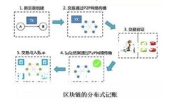 在讨论IM 2.0转账所需的能量之前，我们首先需要